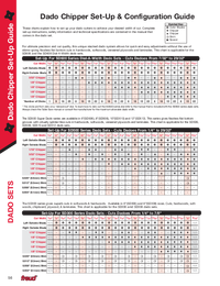 Freud Dado Blade Chart